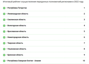 Ленобласть – на втором месте в России по эффективности ведения лесного хозяйства