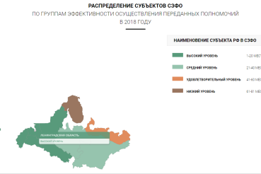 Область лесных отношений на высоком уровне